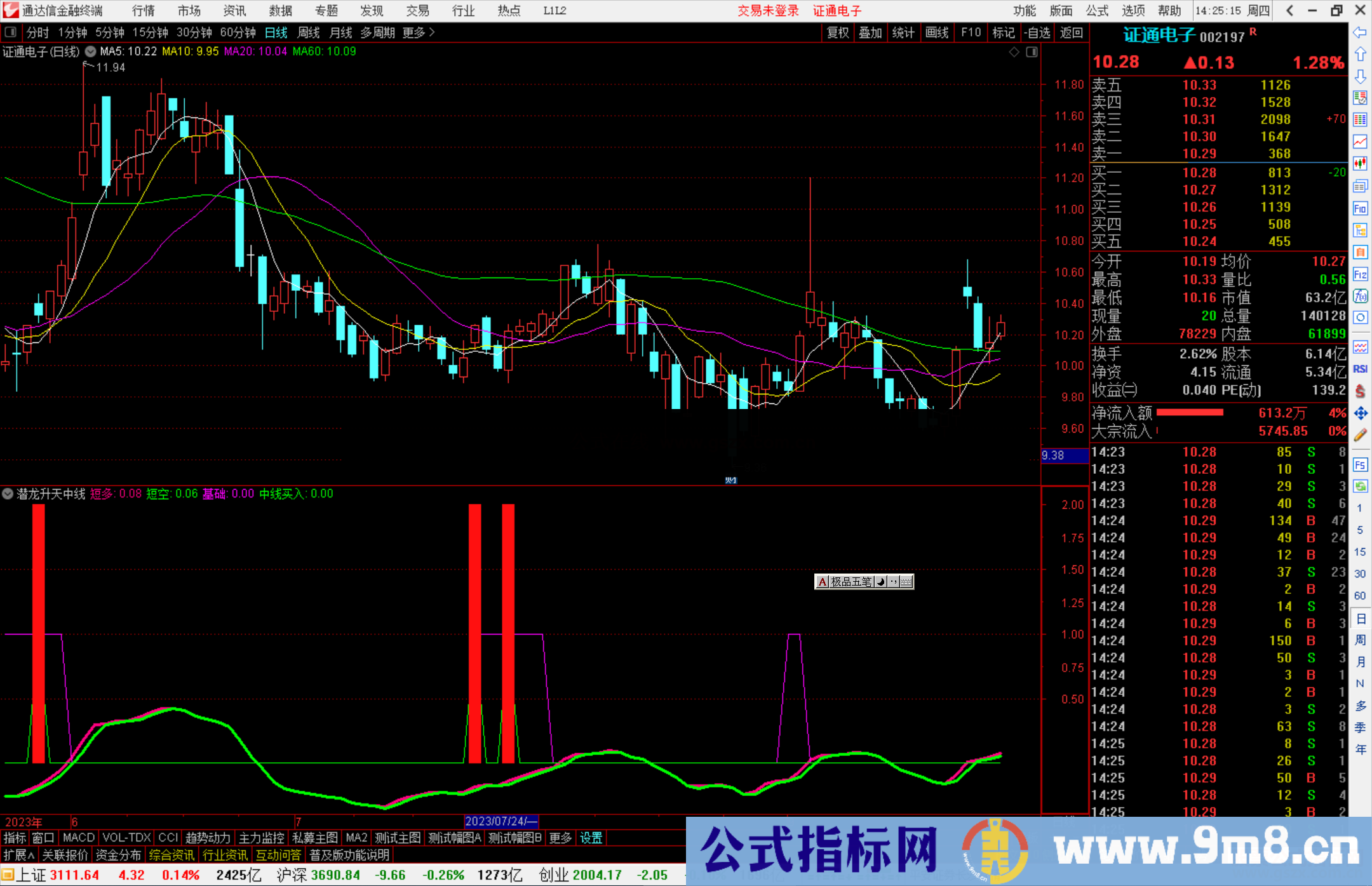 通达信潜龙升天中线指标公式源码副图