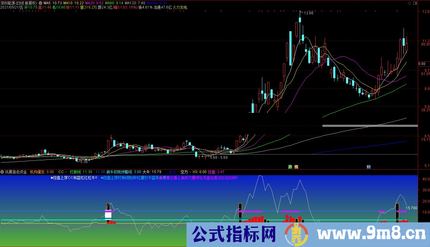 通达信金凤凰狙击资金副图指标公式源码 