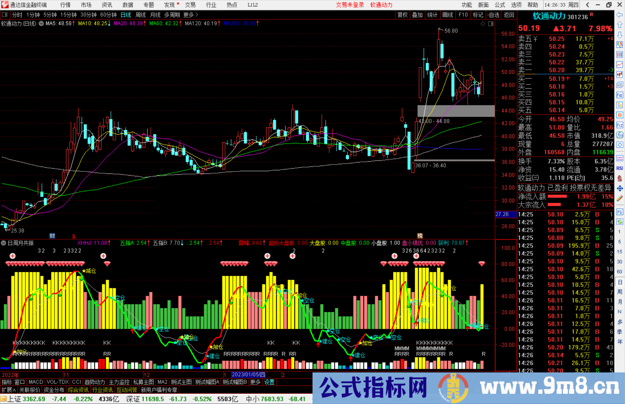 通达信日周月共振指标公式源码副图