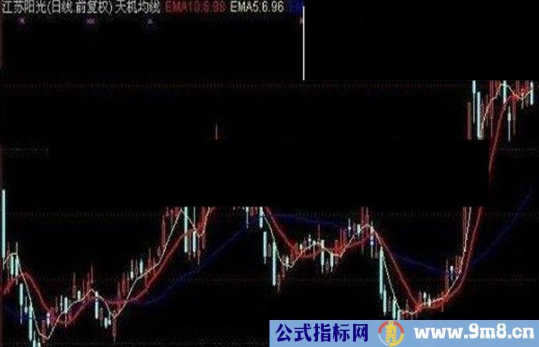 精准买入，很少被套！炒股5年一直在用