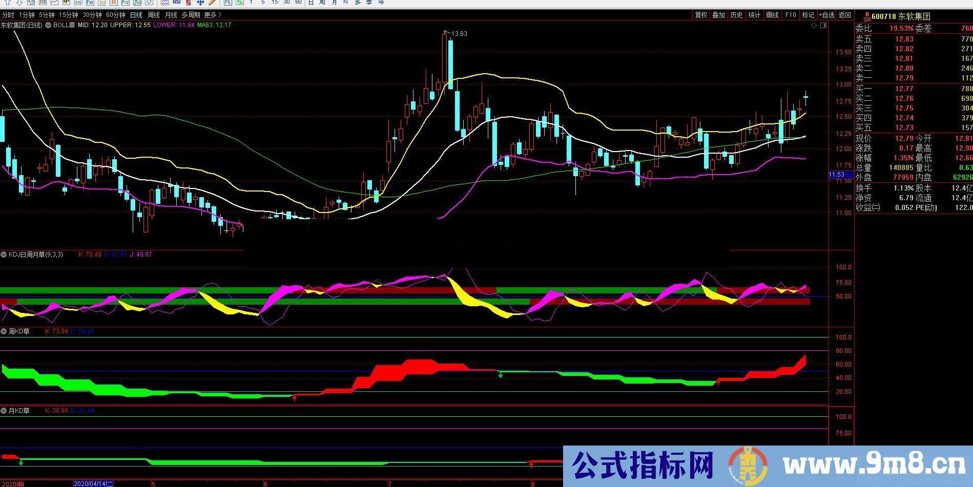 通达信KDJ MACD 日周月 日6015 同一个副图指标  贴图 无加密