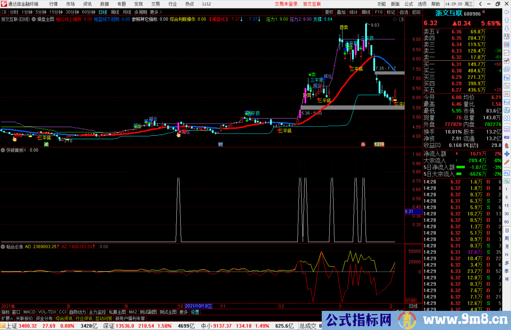 通达信抓突破首板副图/选股预警 龙头接力必经之路 源码