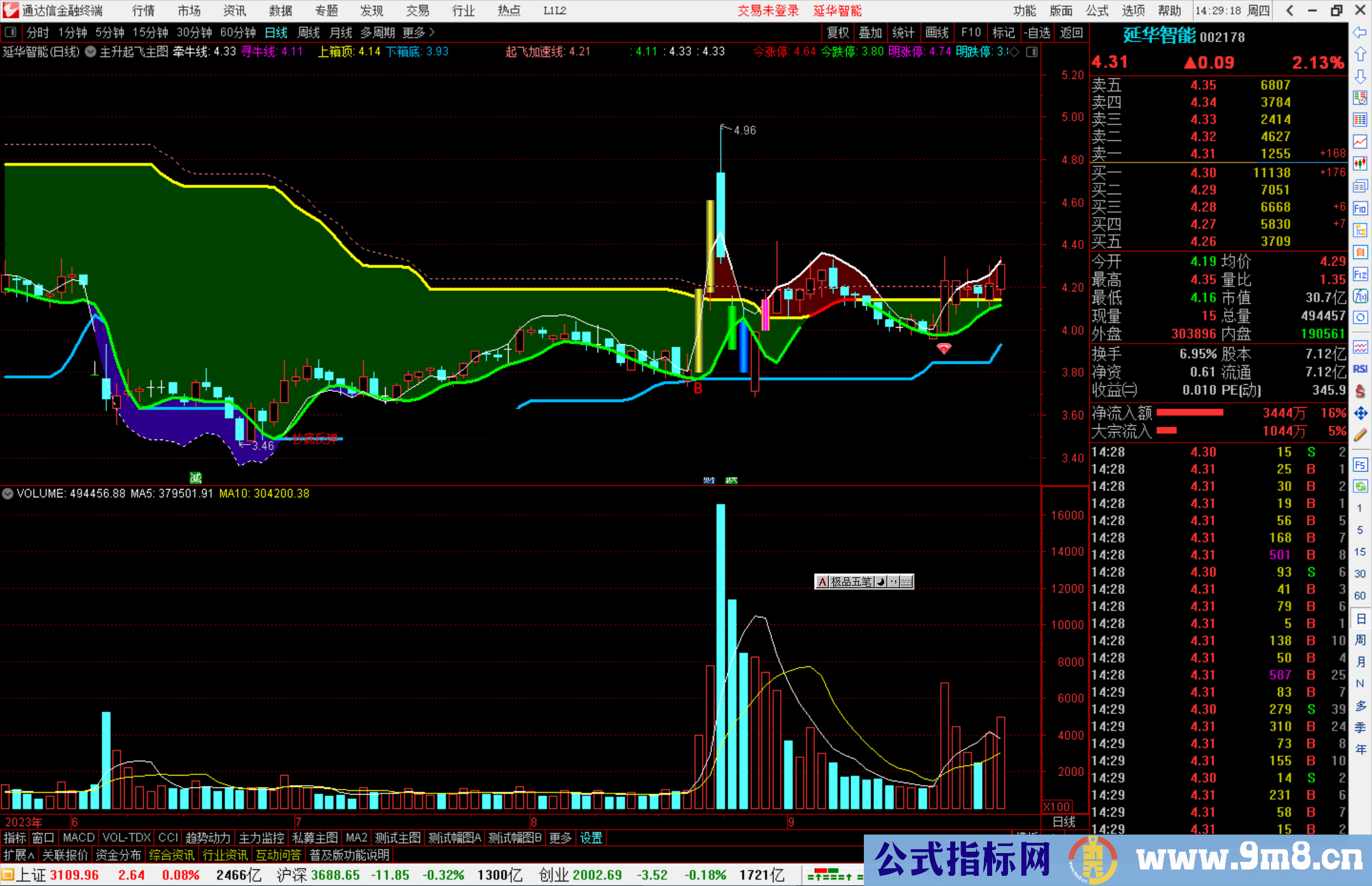 通达信主升起飞主图指标公式源码主图