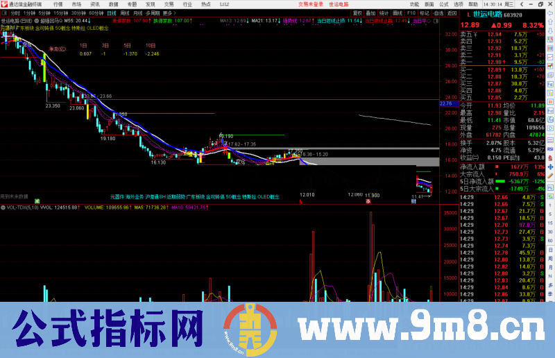 通达信超强回马Q公式主图源码
