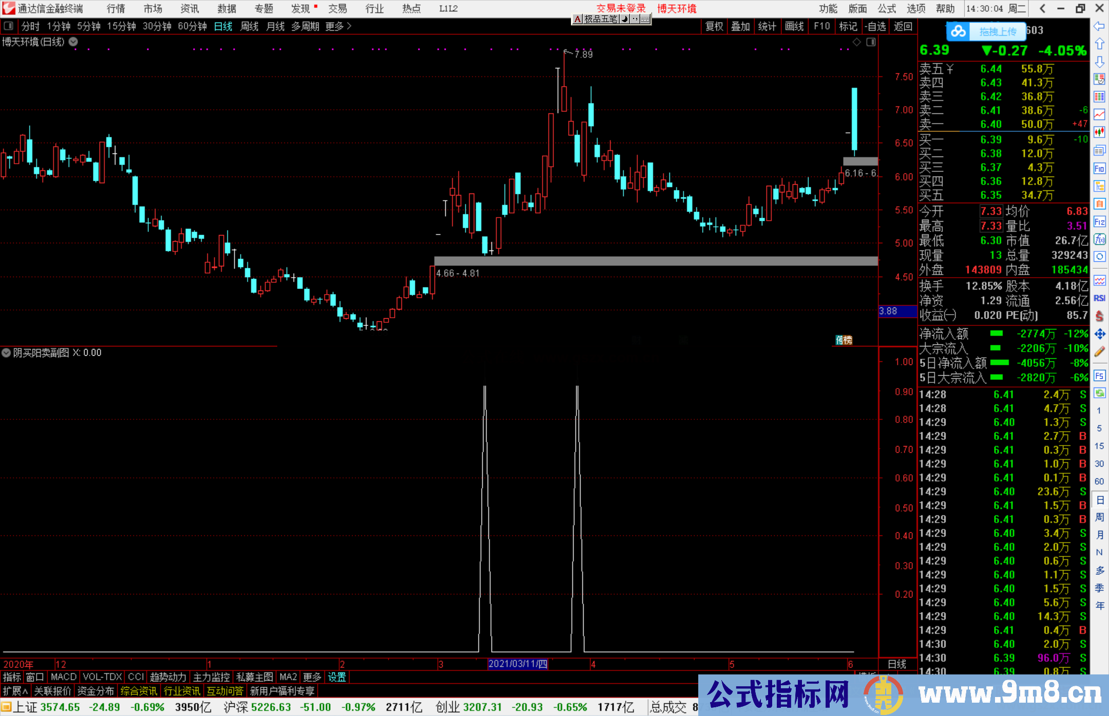 通达信买阴卖阳副图/选股预警指标公式源码