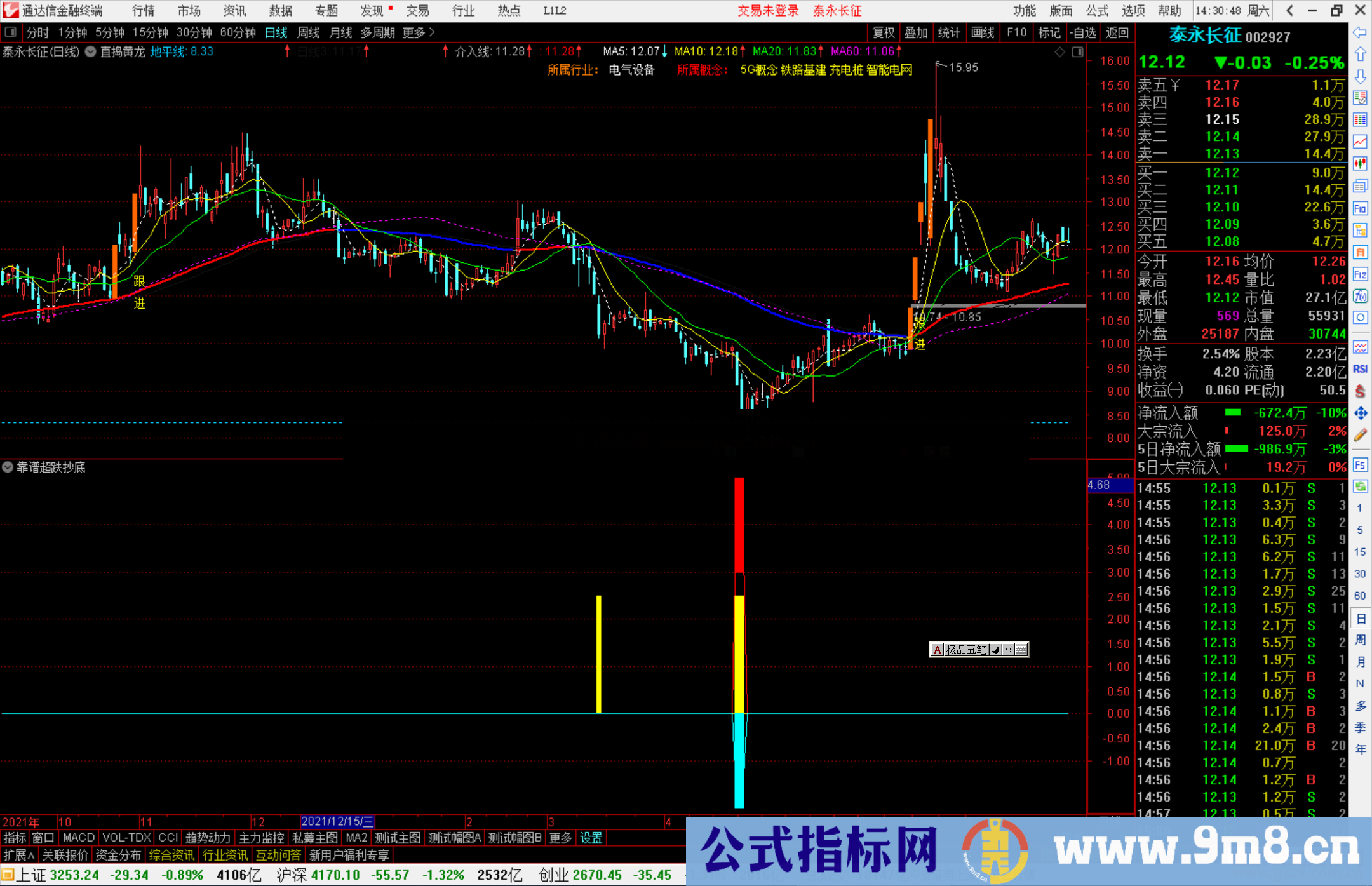 通达信靠谱的超跌抄底副图指标公式源码分享