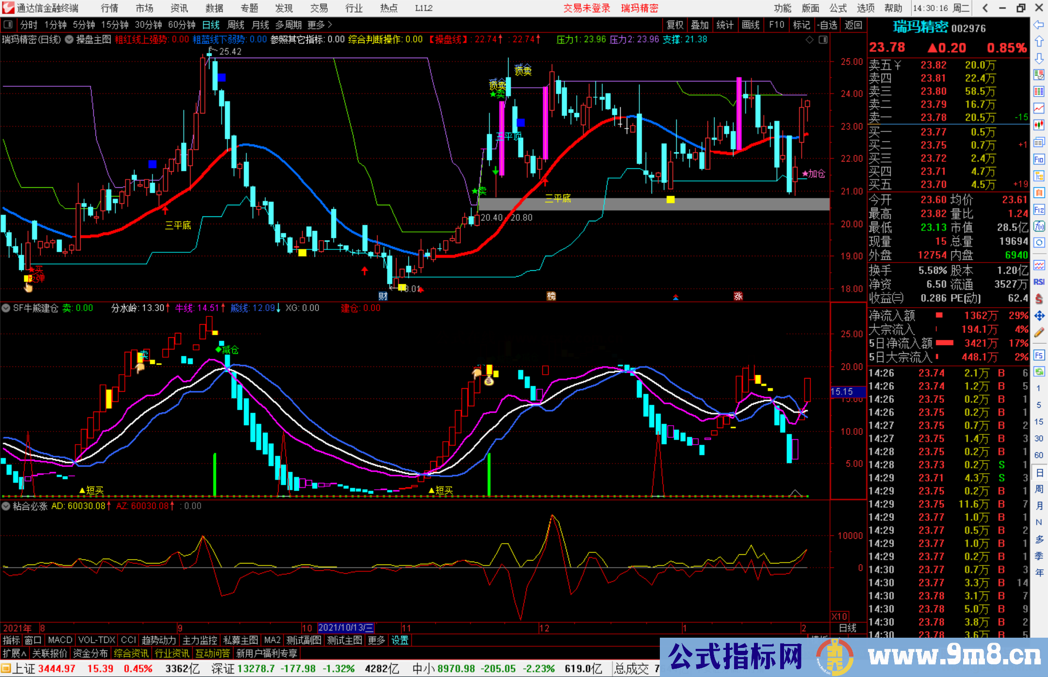通达信牛股熊股建仓副图指标 捕捉庄家轨迹 寻找股票阶段底部建仓