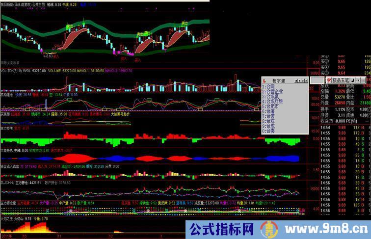 通达信资金和做多空动能的指标源码