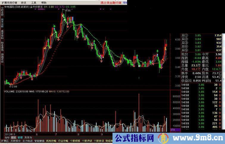 通达信金牛炒股王源码