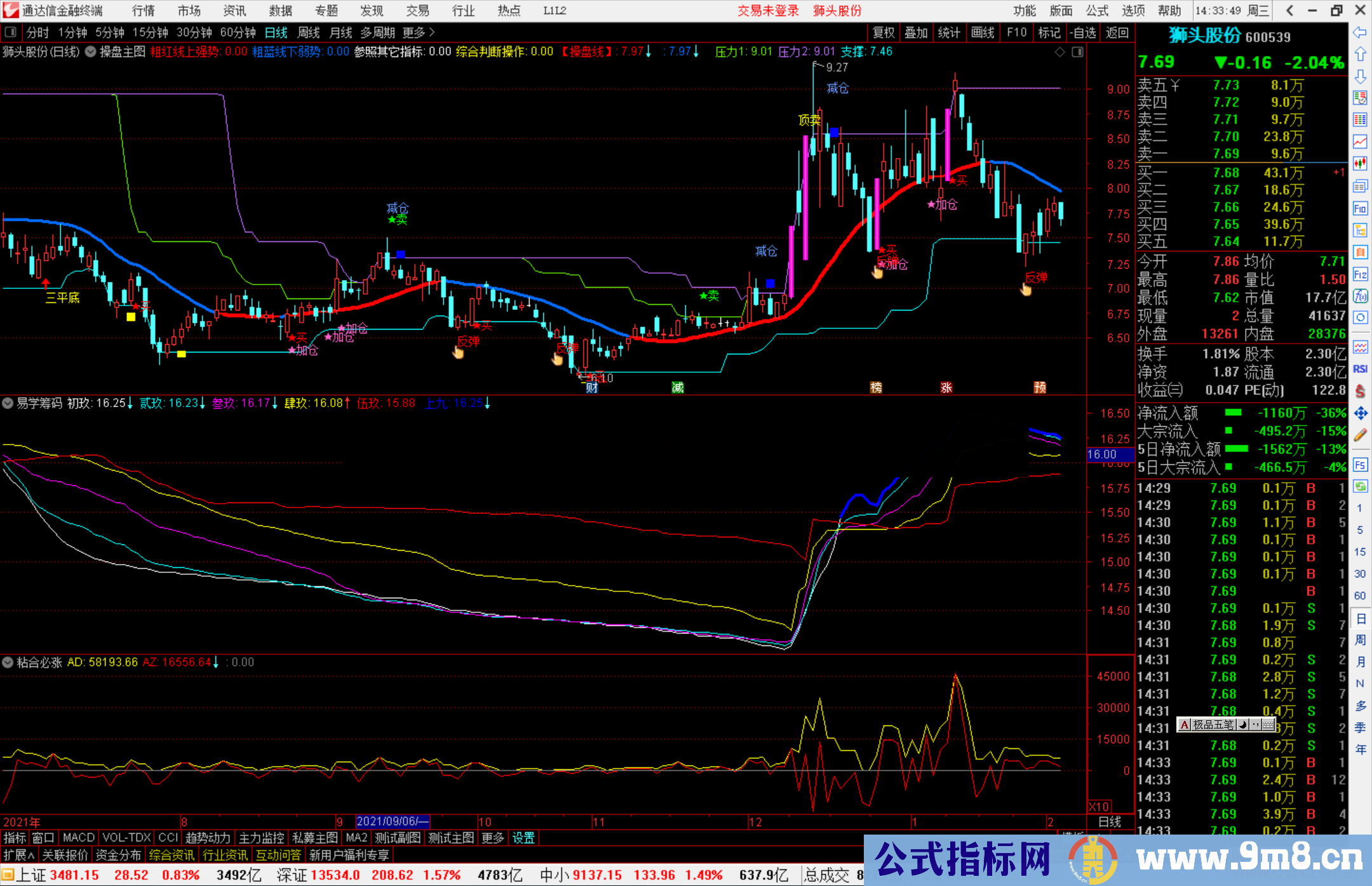 通达信易学筹码副图指标 趋势连续 源码公式