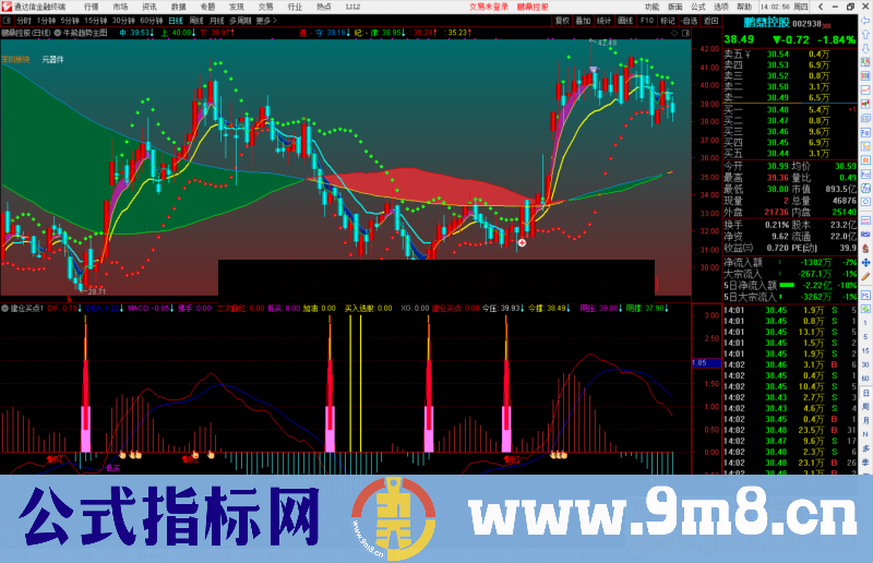 通达信建仓买点指标公式源码副图