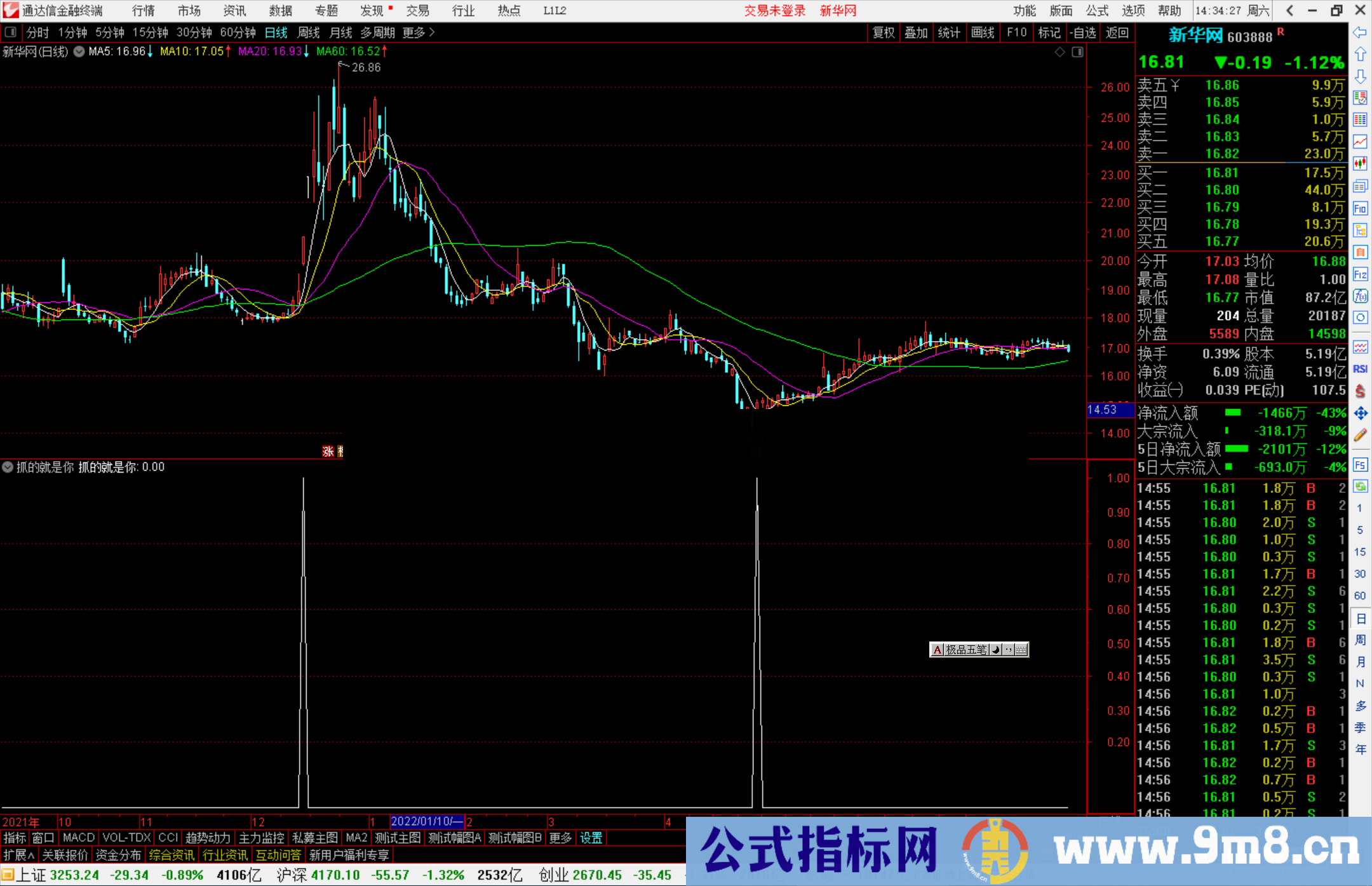 通达信【牛股启点】副图/选股公式抓的就是你源码 