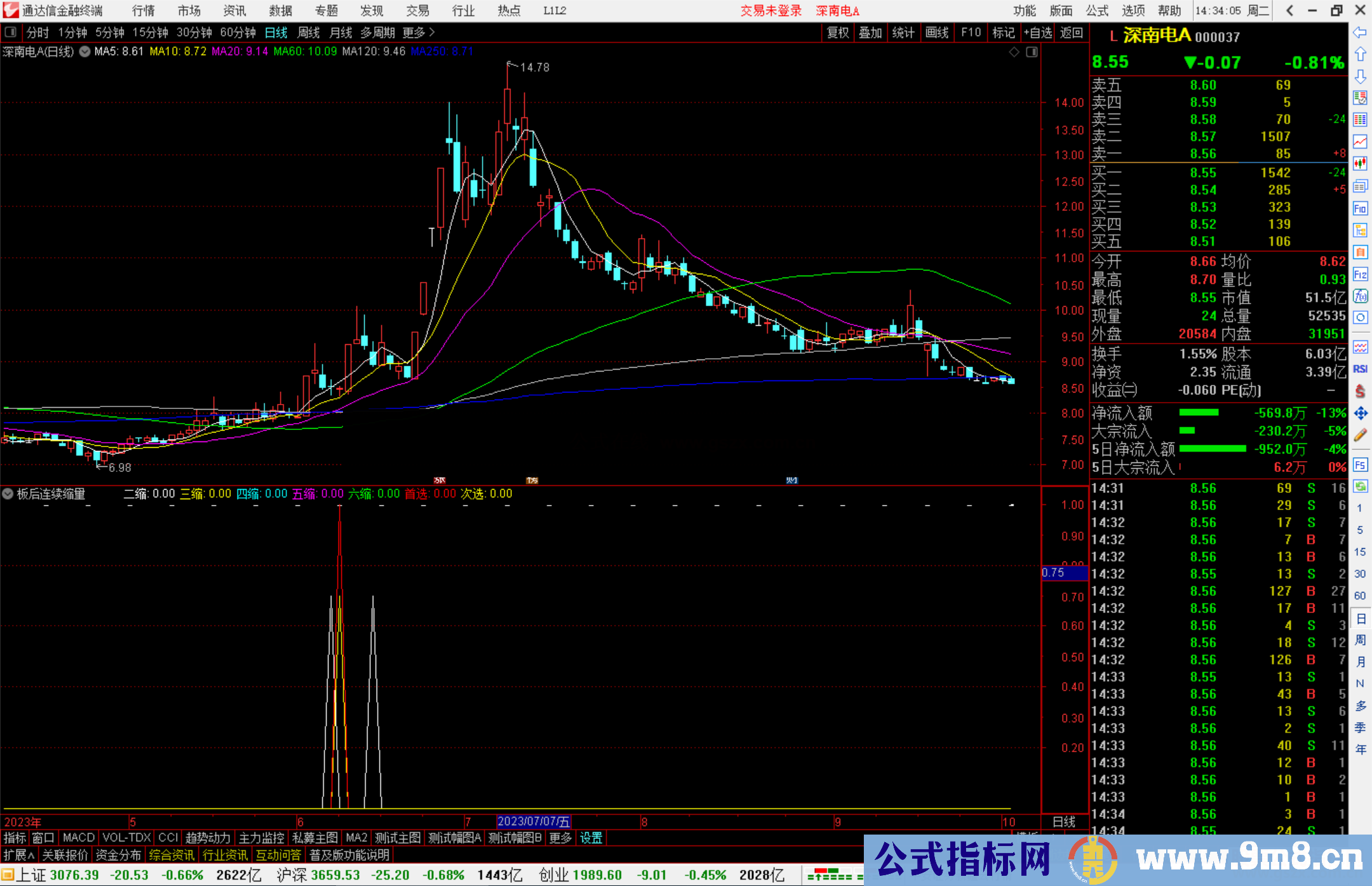 通达信板后连续缩量指标公式源码副图选股