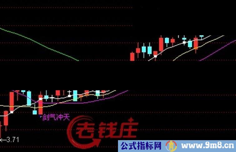 通达信一箭穿三线公式源码