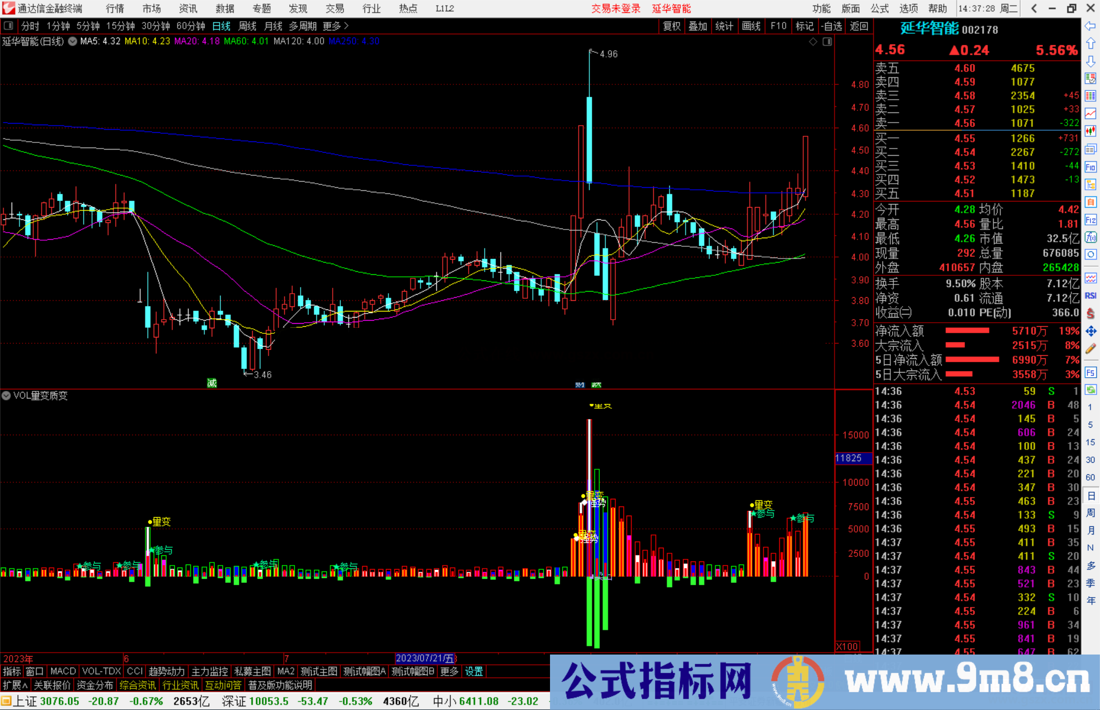 通达信VOL量变质变指标公式源码副图