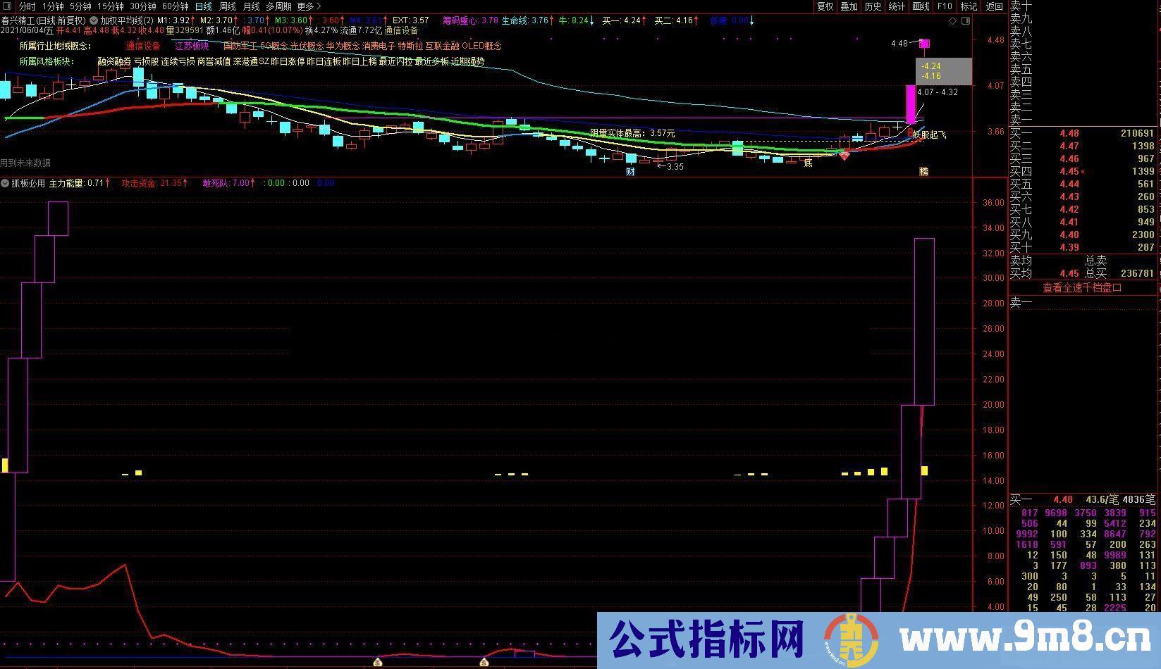 通达信抓板必用副图/选股预警源码无未来
