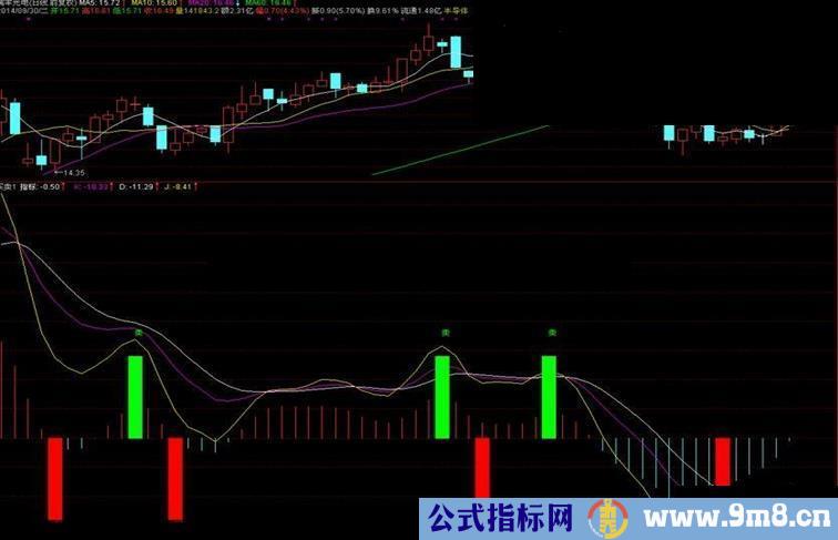 一个买卖点很准的波段公式