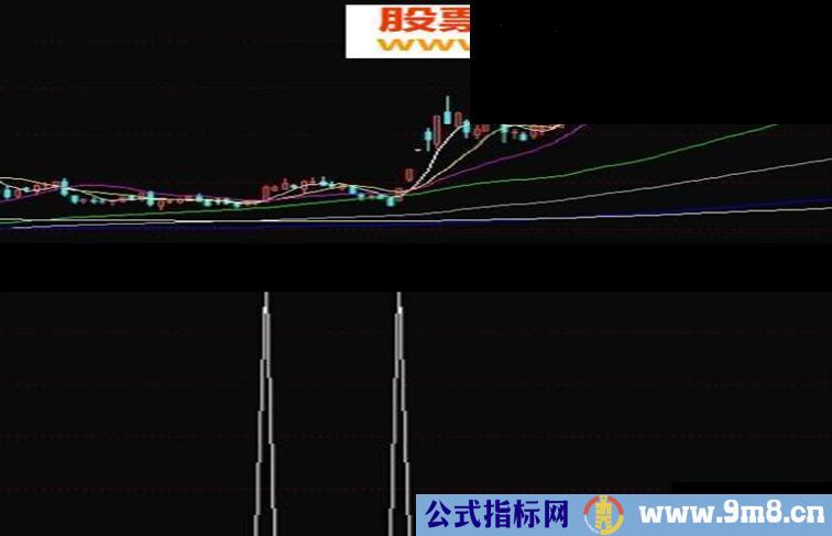 主升浪起爆点 财主抓涨停