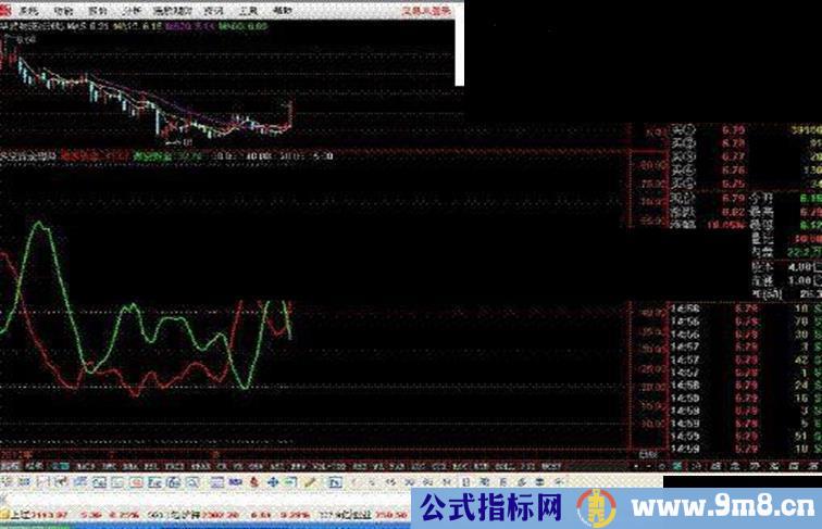 优化通达信多空资金博弈源码
