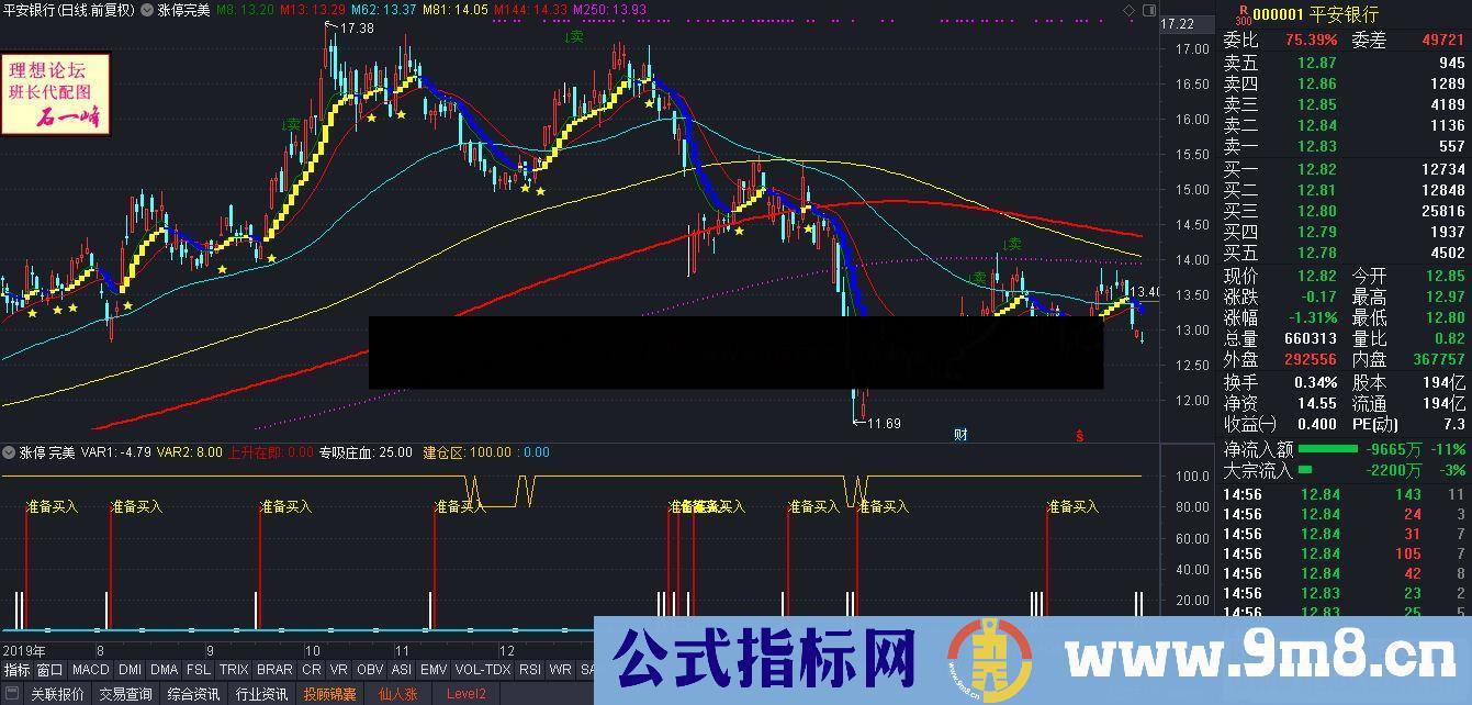 通达信涨停完美主图/副图指标 源码