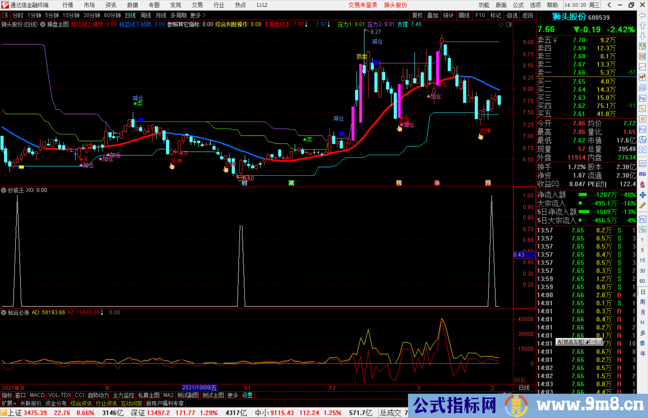 通达信抄底王副图/选股预警公式源码 