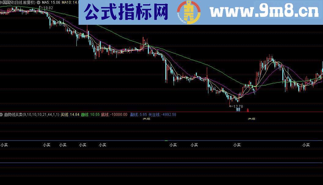 通达信趋势线买卖源码附图