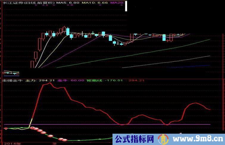 通达信走强金牛指标源码