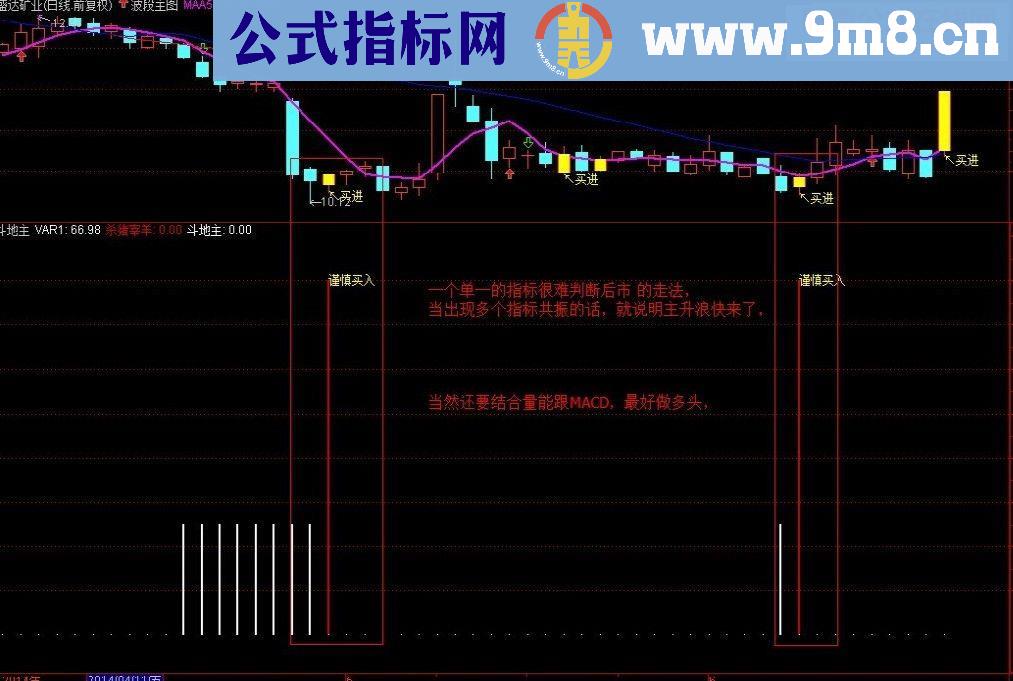 中短线结合的波段战法，有帮忙你拿 到主升浪！