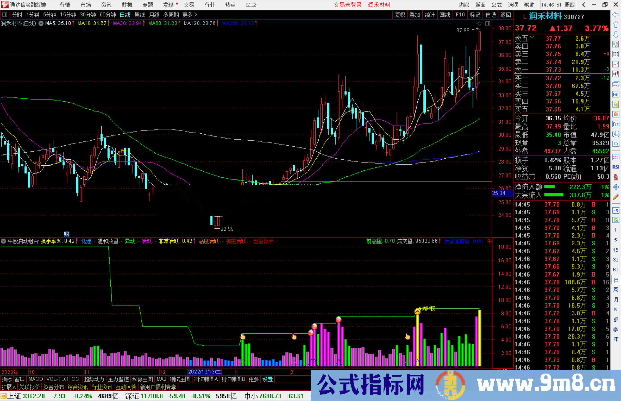 通达信牛股启动组合指标公式源码