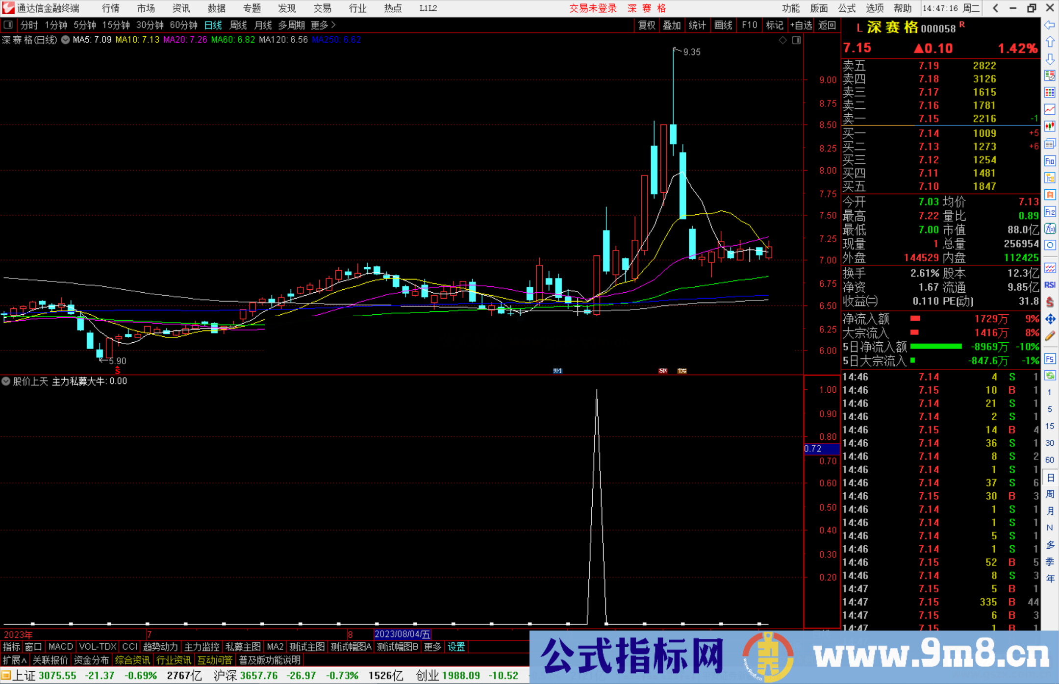 通达信股价上天，主力私募大牛，出信号的大概率大牛