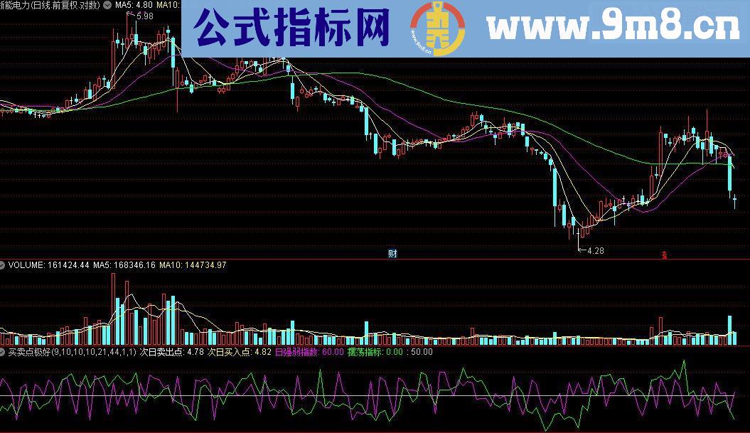 通达信 预测第二天买卖点极好的短线公式