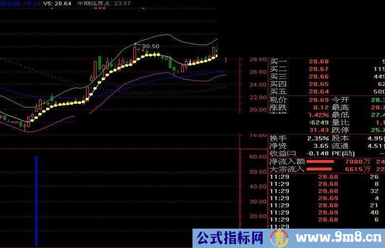 中线介入预警公式源码