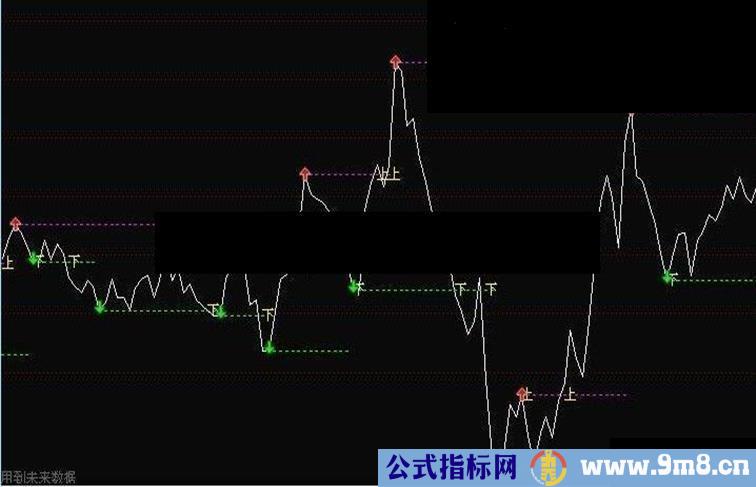 知道股票的底和顶源码附图