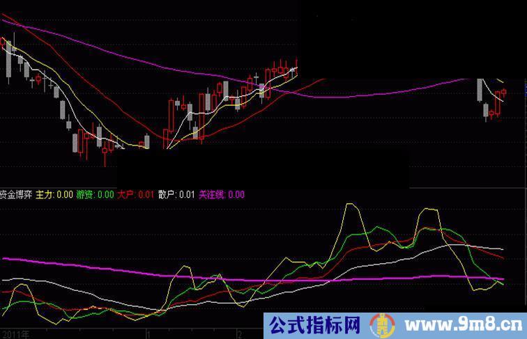 通达信财富道动态智能分析系统的收费指标 资金博弈