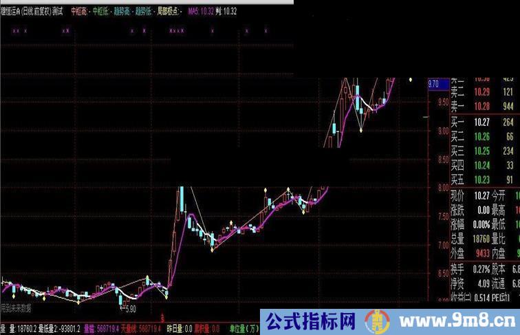 【打板利器】-缠论画线