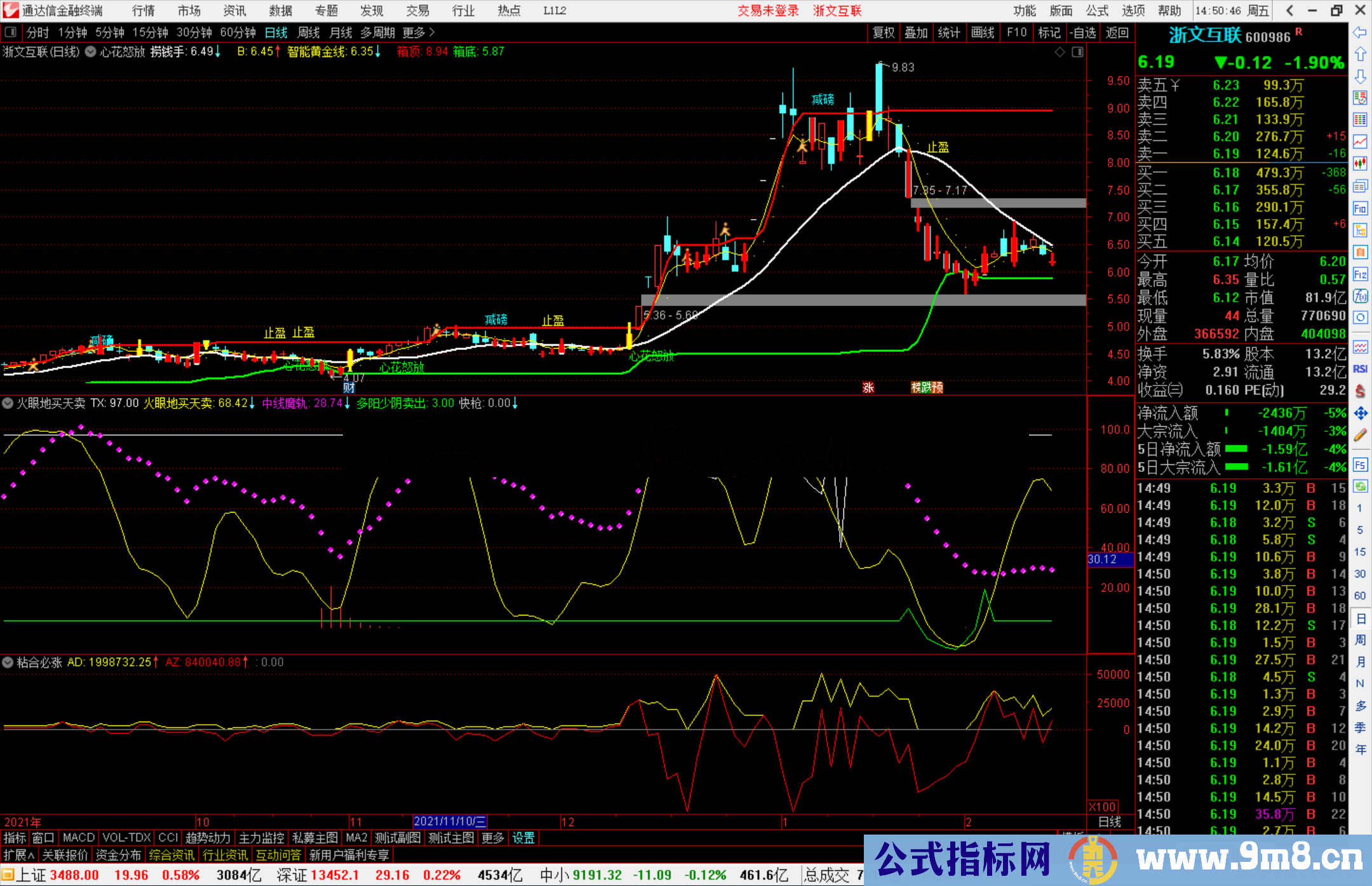通达信火眼地买天卖副图指标公式源码