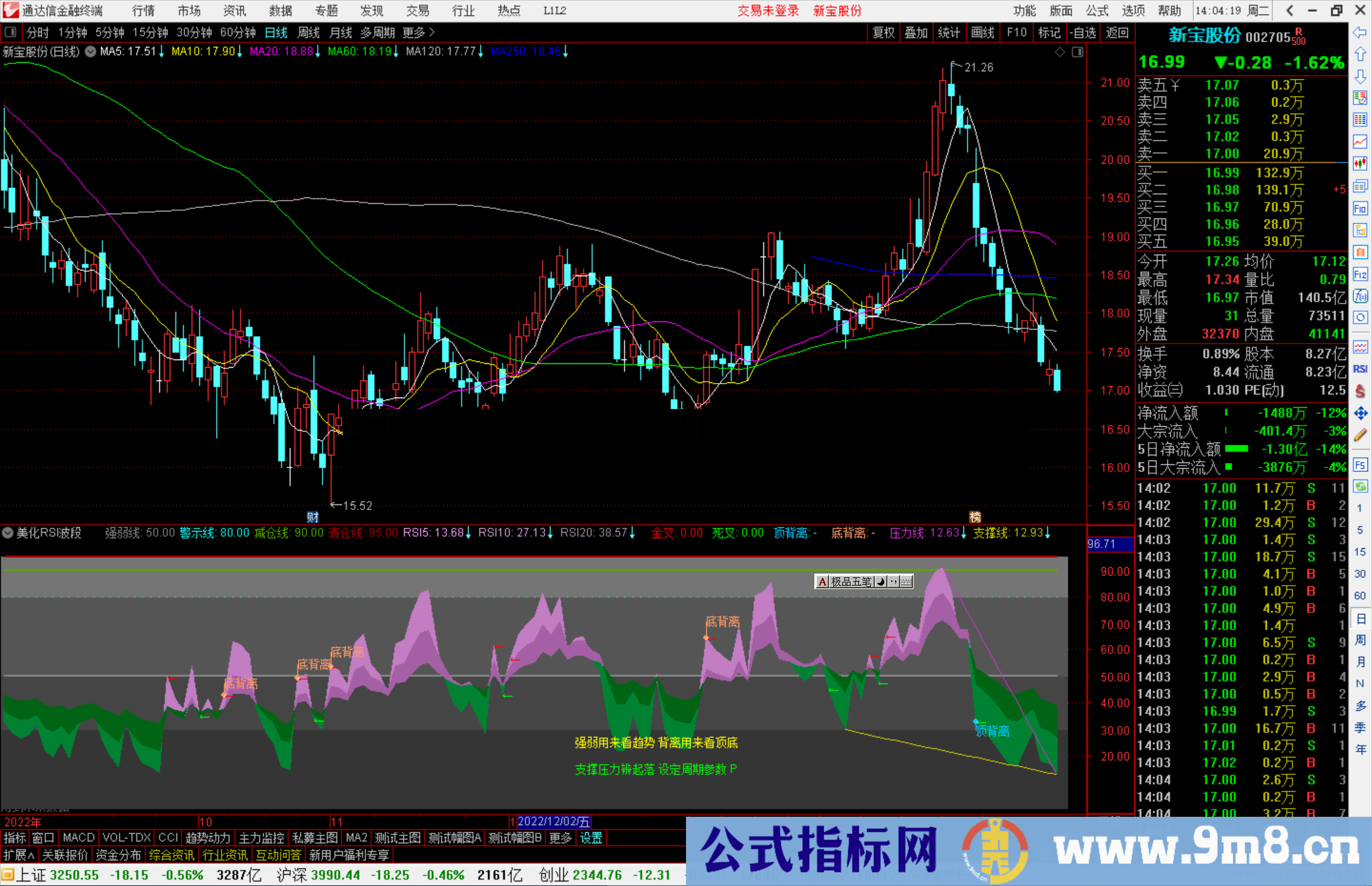 通达信美化RSI波段指标公式源码