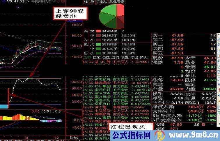 简单炒股，一根乾坤线就能让你钱包鼓起