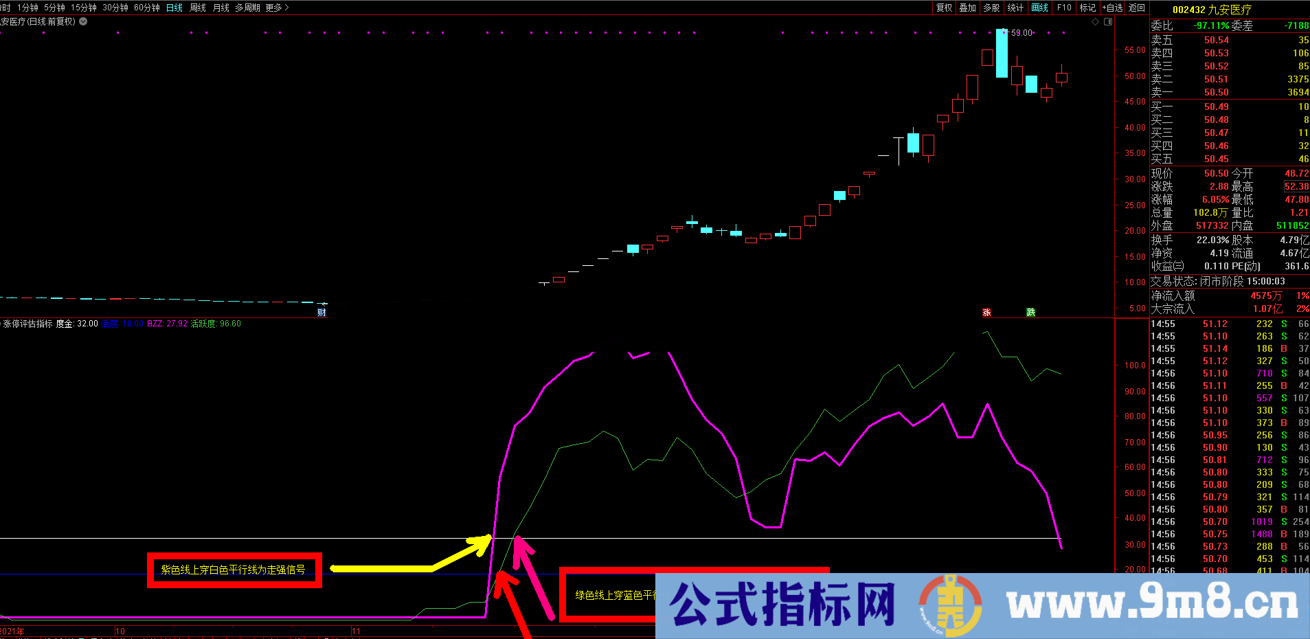 通达信【涨停评估指标】能区别强弱的公式 虎跃为你更好的打板做好准备