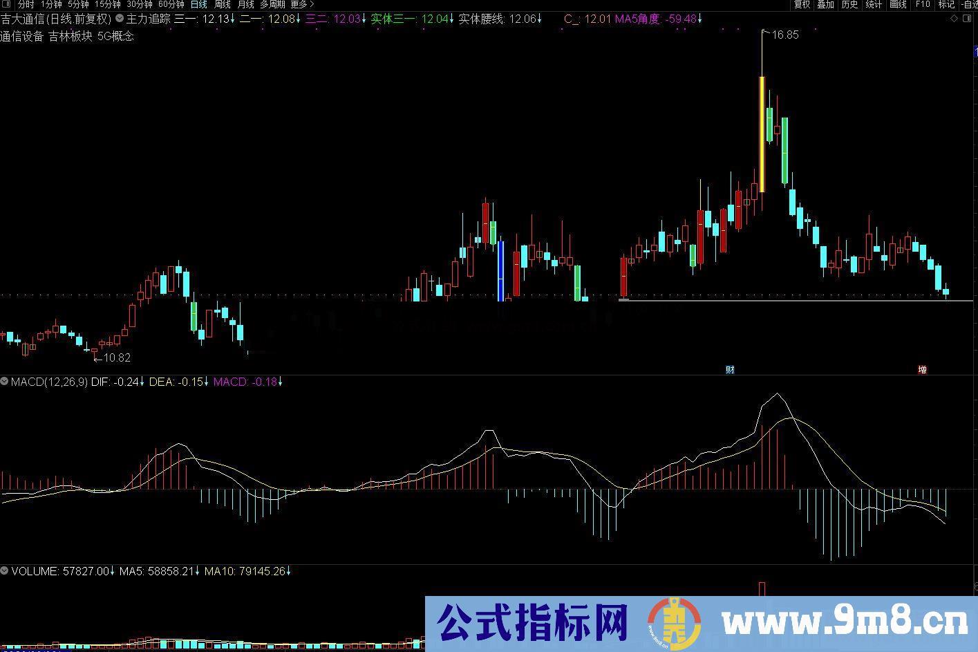 通达信慢牛开启多彩K线主图指标 源码