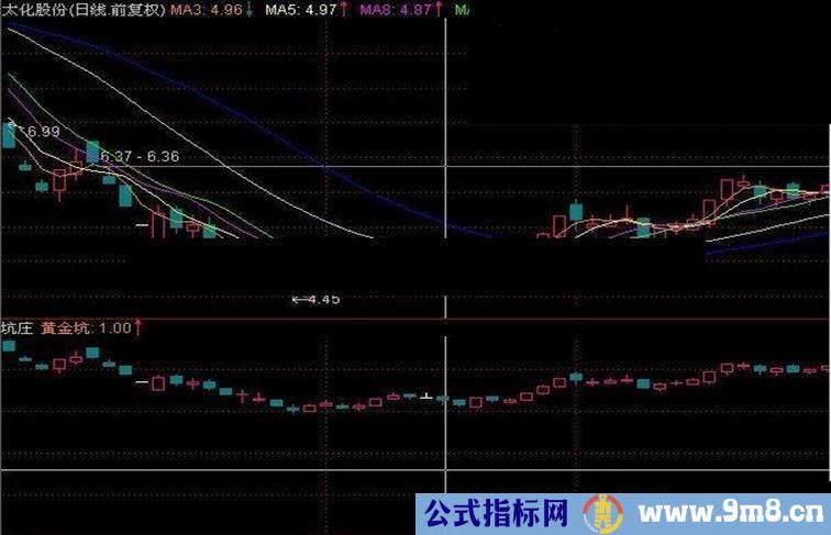 通达信坑庄源码无未来