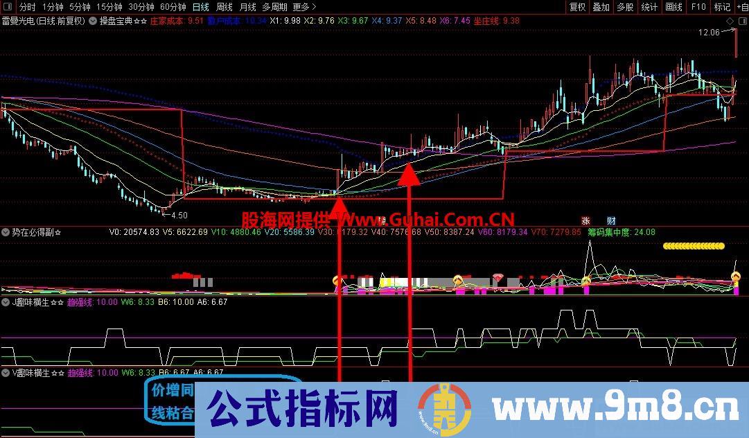 通达信量价趣味横生副图指标 操作实战效果极佳 源码文件分享