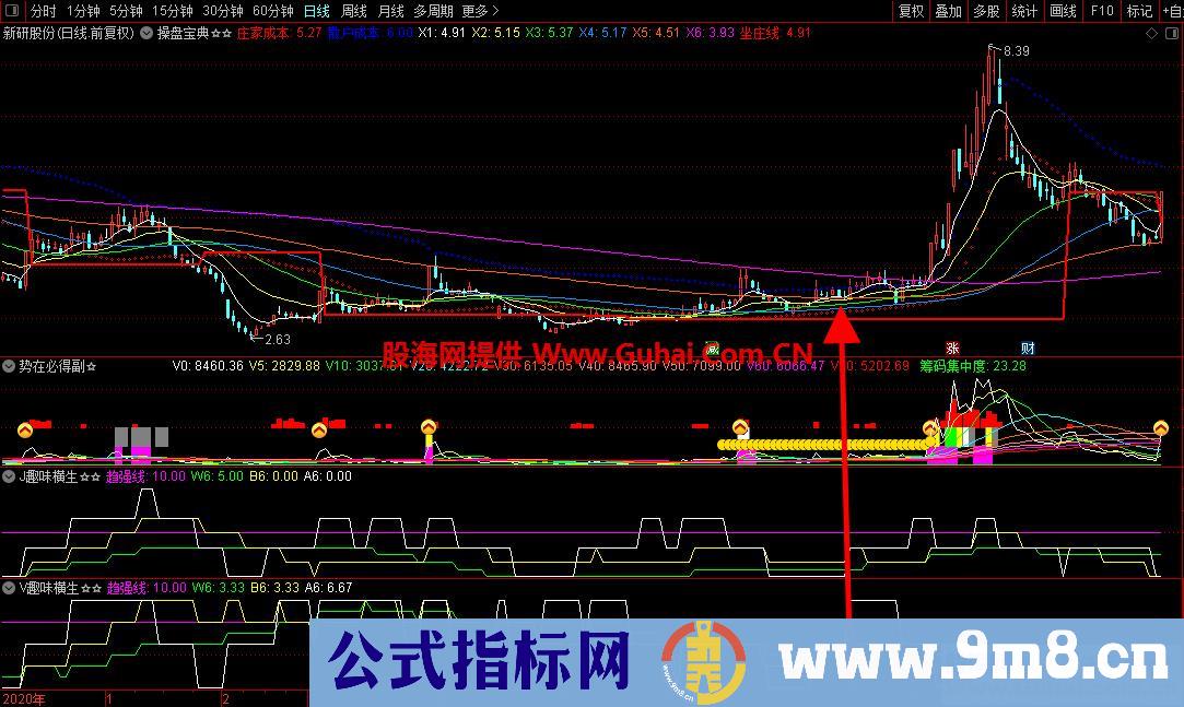 通达信量价趣味横生副图指标 操作实战效果极佳 源码文件分享
