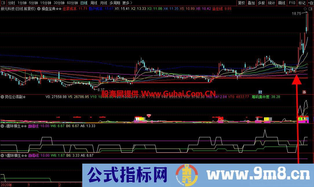 通达信量价趣味横生副图指标 操作实战效果极佳 源码文件分享