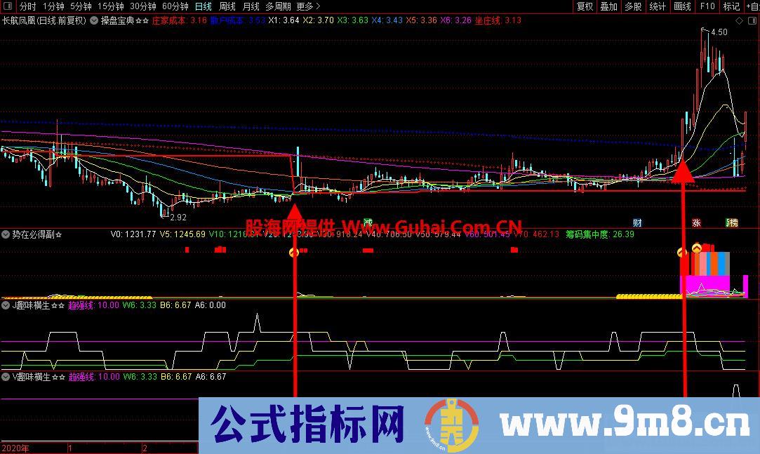 通达信量价趣味横生副图指标 操作实战效果极佳 源码文件分享