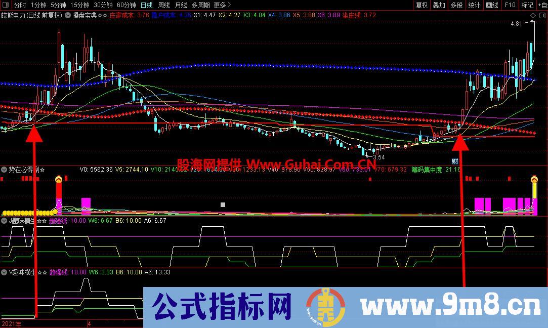 通达信量价趣味横生副图指标 操作实战效果极佳 源码文件分享
