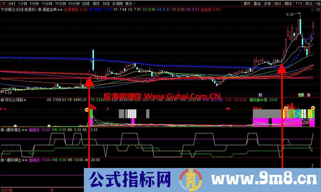 通达信量价趣味横生副图指标 操作实战效果极佳 源码文件分享