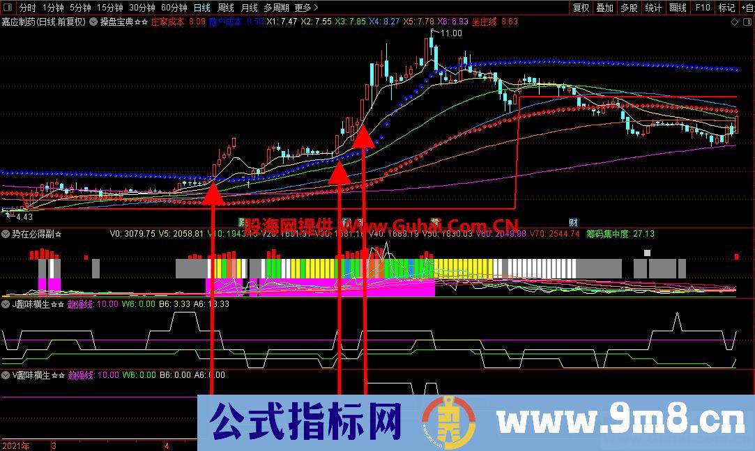 通达信量价趣味横生副图指标 操作实战效果极佳 源码文件分享