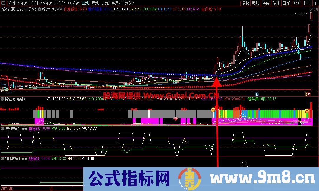 通达信量价趣味横生副图指标 操作实战效果极佳 源码文件分享
