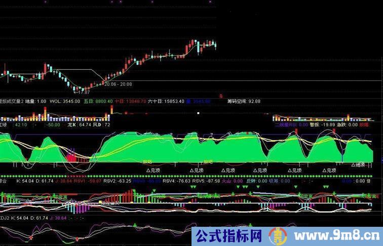 一组适合短炒做小波段的自用赚钱指标组合
